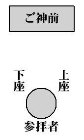 上座・下座