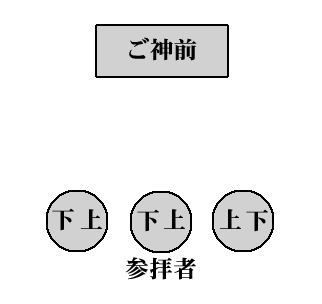 上座・下座